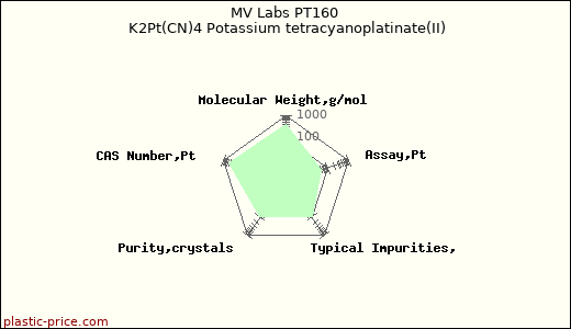 MV Labs PT160 K2Pt(CN)4 Potassium tetracyanoplatinate(II)