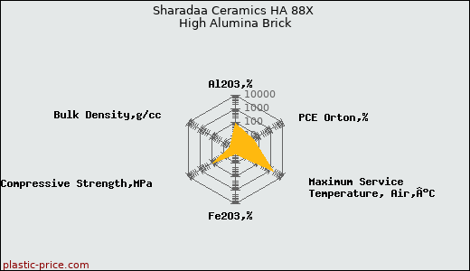 Sharadaa Ceramics HA 88X High Alumina Brick