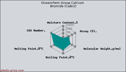 Oceanchem Group Calcium Bromide (CaBr2)