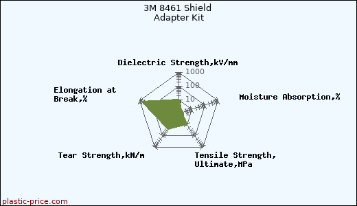 3M 8461 Shield Adapter Kit