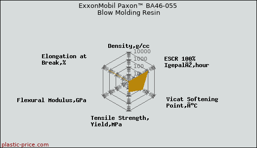 ExxonMobil Paxon™ BA46-055 Blow Molding Resin