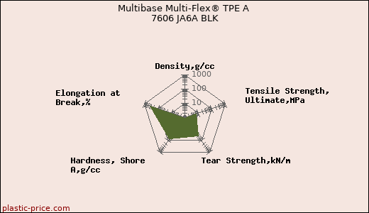 Multibase Multi-Flex® TPE A 7606 JA6A BLK