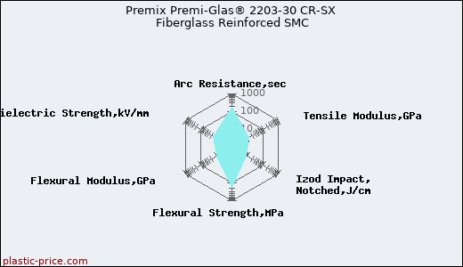 Premix Premi-Glas® 2203-30 CR-SX Fiberglass Reinforced SMC