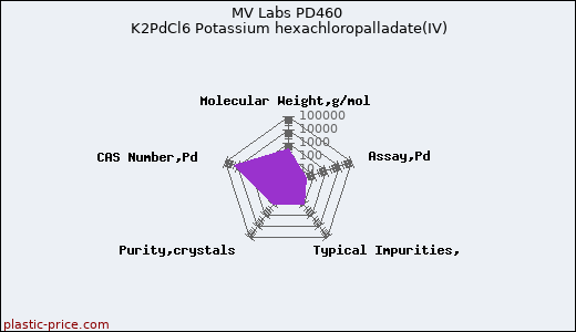 MV Labs PD460 K2PdCl6 Potassium hexachloropalladate(IV)