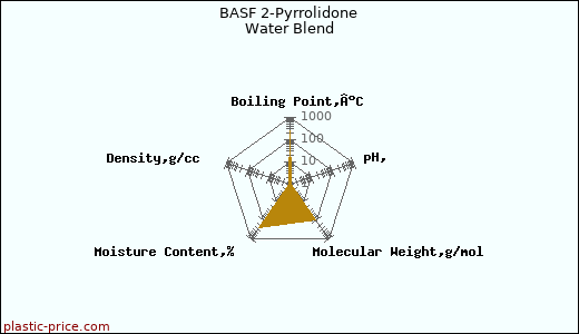 BASF 2-Pyrrolidone Water Blend
