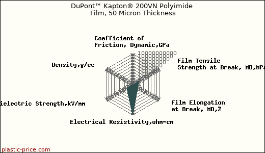 DuPont™ Kapton® 200VN Polyimide Film, 50 Micron Thickness