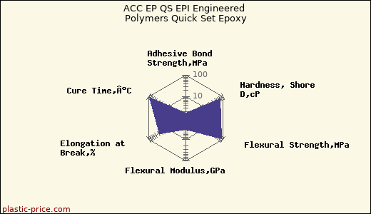 ACC EP QS EPI Engineered Polymers Quick Set Epoxy