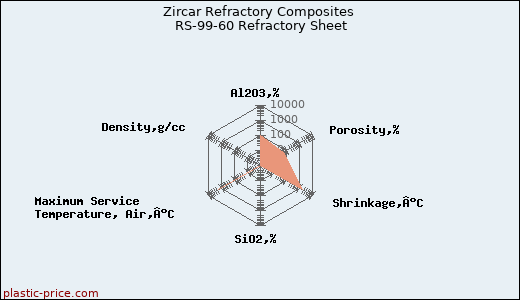 Zircar Refractory Composites RS-99-60 Refractory Sheet