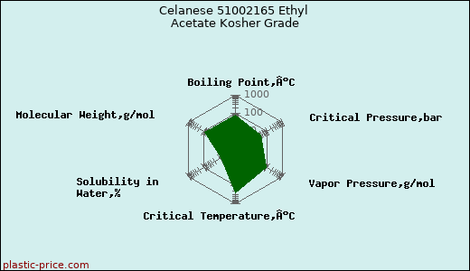Celanese 51002165 Ethyl Acetate Kosher Grade