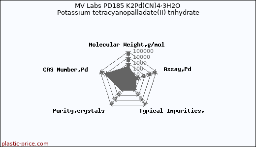 MV Labs PD185 K2Pd(CN)4·3H2O Potassium tetracyanopalladate(II) trihydrate