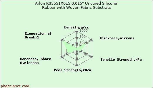 Arlon R35551X015 0.015
