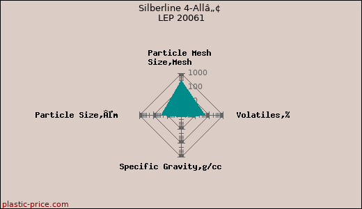 Silberline 4-Allâ„¢ LEP 20061
