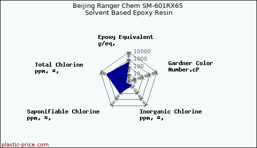 Beijing Ranger Chem SM-601RX65 Solvent Based Epoxy Resin