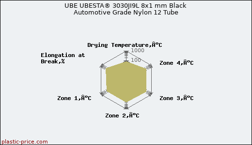 UBE UBESTA® 3030JI9L 8x1 mm Black Automotive Grade Nylon 12 Tube