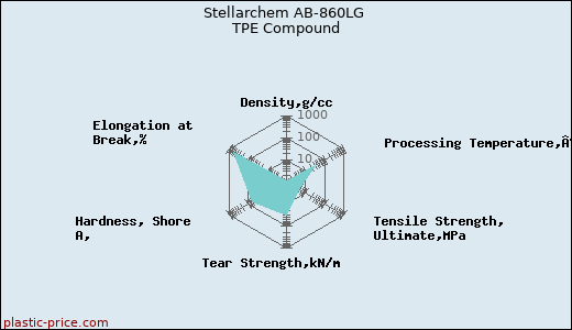 Stellarchem AB-860LG TPE Compound