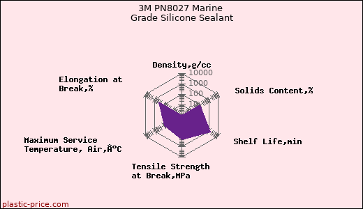 3M PN8027 Marine Grade Silicone Sealant