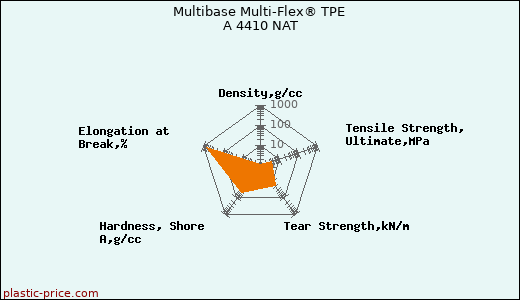 Multibase Multi-Flex® TPE A 4410 NAT