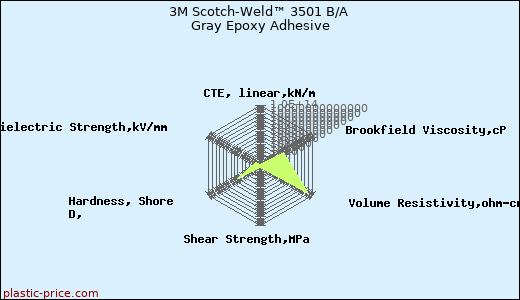 3M Scotch-Weld™ 3501 B/A Gray Epoxy Adhesive