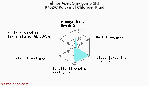 Teknor Apex Sinvicomp SRF 9702/C Polyvinyl Chloride, Rigid