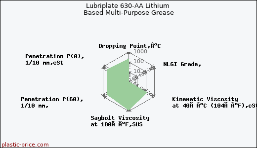 Lubriplate 630-AA Lithium Based Multi-Purpose Grease