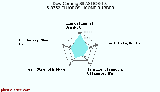 Dow Corning SILASTIC® LS 5-8752 FLUOROSILICONE RUBBER