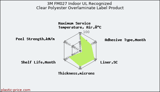 3M FM027 Indoor UL Recognized Clear Polyester Overlaminate Label Product
