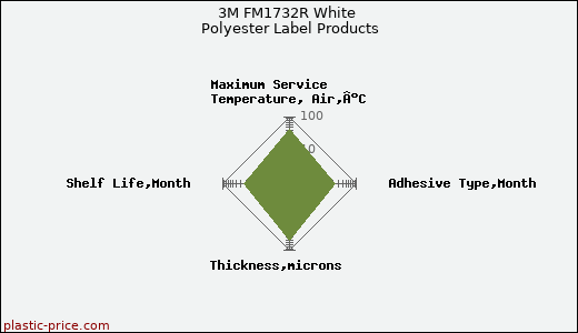 3M FM1732R White Polyester Label Products