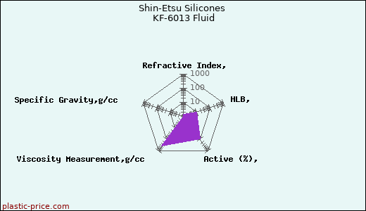 Shin-Etsu Silicones KF-6013 Fluid