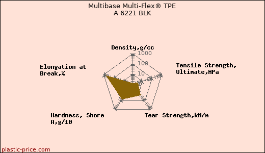 Multibase Multi-Flex® TPE A 6221 BLK
