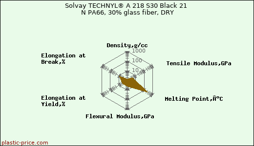Solvay TECHNYL® A 218 S30 Black 21 N PA66, 30% glass fiber, DRY