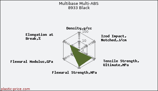 Multibase Multi-ABS 8933 Black