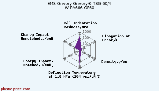 EMS-Grivory Grivory® TSG-60/4 W PA666-GF60