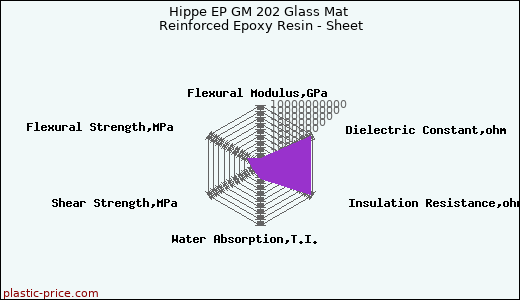 Hippe EP GM 202 Glass Mat Reinforced Epoxy Resin - Sheet