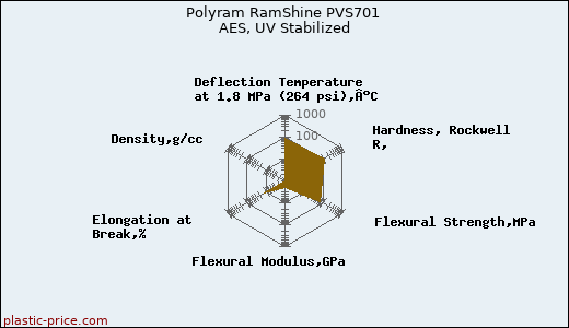 Polyram RamShine PVS701 AES, UV Stabilized