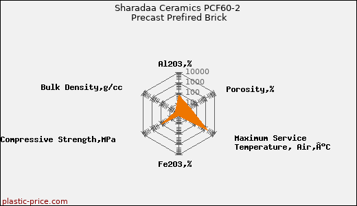 Sharadaa Ceramics PCF60-2 Precast Prefired Brick