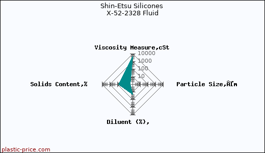 Shin-Etsu Silicones X-52-2328 Fluid