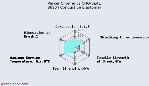 Parker Chomerics CHO-SEAL S6304 Conductive Elastomer
