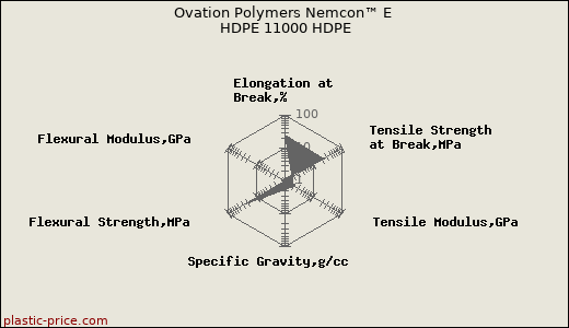 Ovation Polymers Nemcon™ E HDPE 11000 HDPE