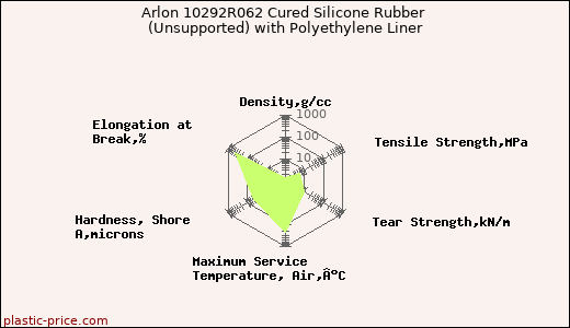 Arlon 10292R062 Cured Silicone Rubber (Unsupported) with Polyethylene Liner