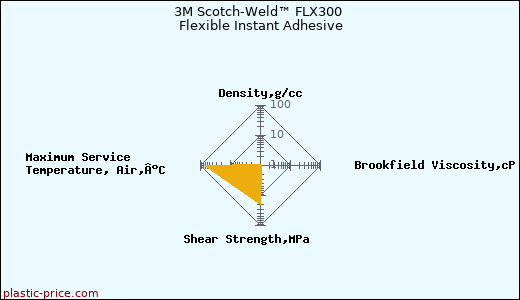 3M Scotch-Weld™ FLX300 Flexible Instant Adhesive