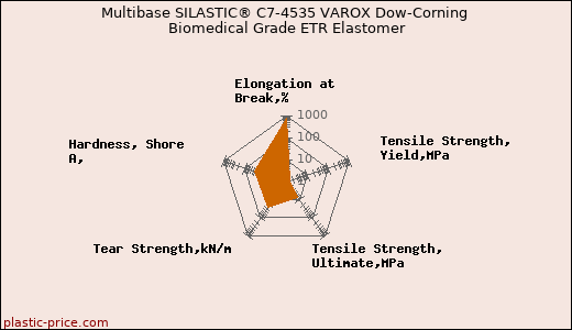 Multibase SILASTIC® C7-4535 VAROX Dow-Corning Biomedical Grade ETR Elastomer