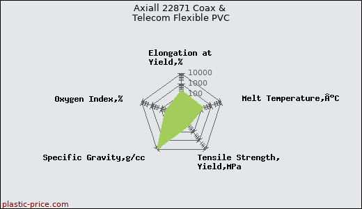 Axiall 22871 Coax & Telecom Flexible PVC