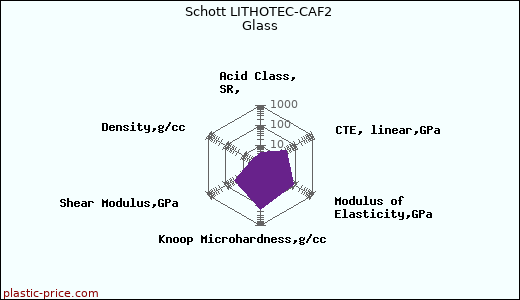 Schott LITHOTEC-CAF2 Glass