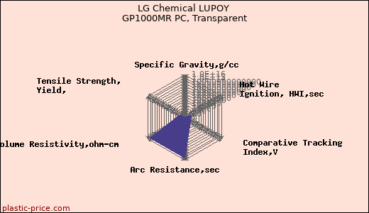 LG Chemical LUPOY GP1000MR PC, Transparent