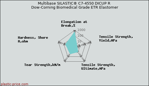 Multibase SILASTIC® C7-4550 DICUP R Dow-Corning Biomedical Grade ETR Elastomer