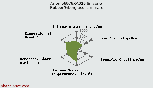 Arlon 56976XA026 Silicone Rubber/Fiberglass Laminate
