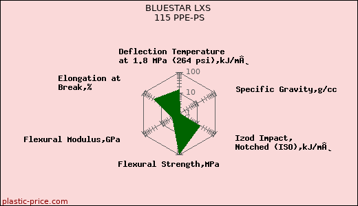 BLUESTAR LXS 115 PPE-PS