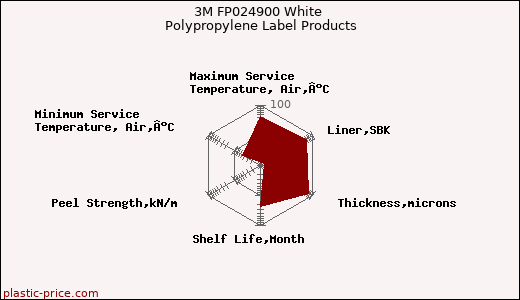 3M FP024900 White Polypropylene Label Products