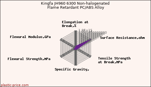 Kingfa JH960 6300 Non-halogenated Flame Retardant PC/ABS Alloy