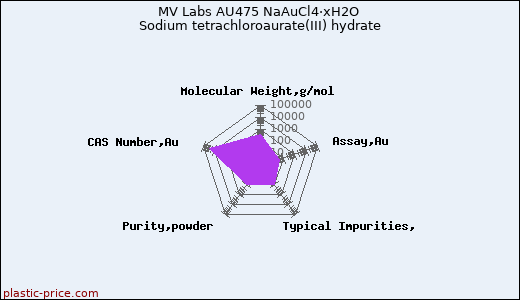 MV Labs AU475 NaAuCl4·xH2O Sodium tetrachloroaurate(III) hydrate